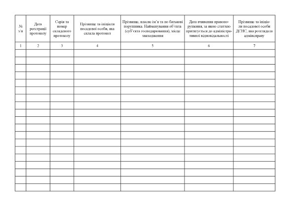 Журнал обліку матеріалів про адміністративні правопорушення