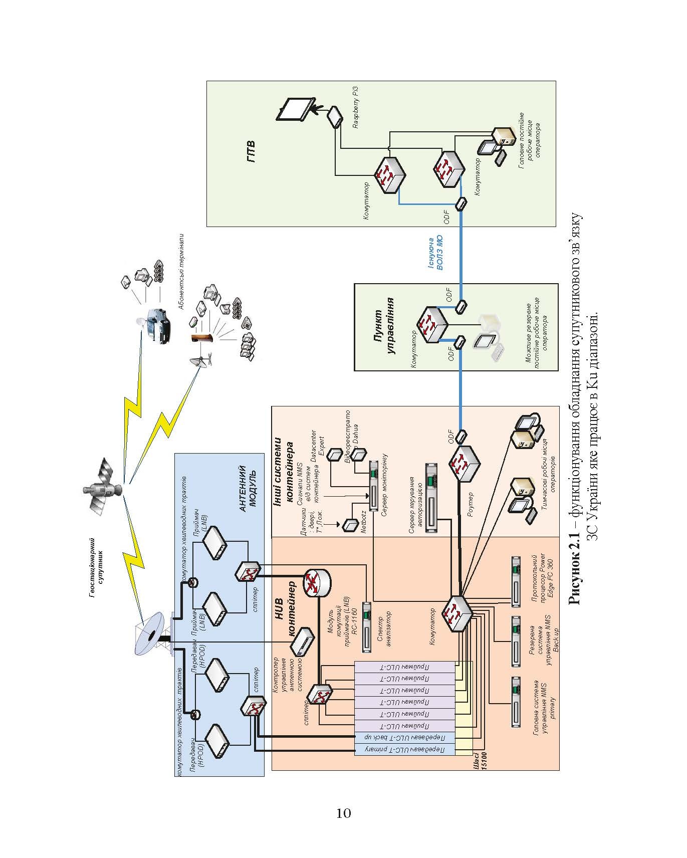 Супутниковий зв’язок: настанова. . 
