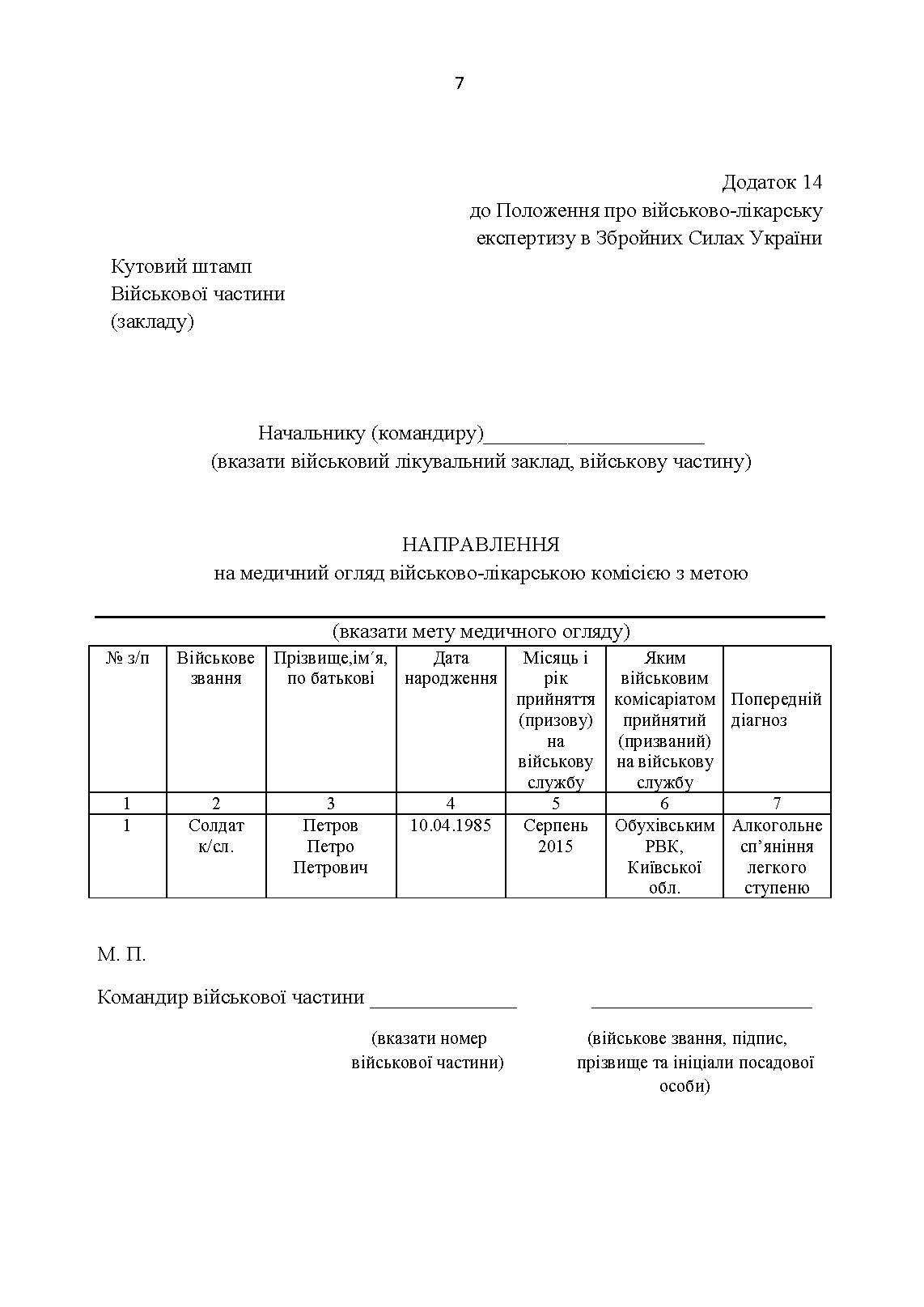 Алгоритм дії командира військової частини при виявленні та направленні на лікування військовослужбовців з алкогольною залежністю. Автор — О.В. Друзь, А.Р. Чайковський, А.М. Самойленко. 