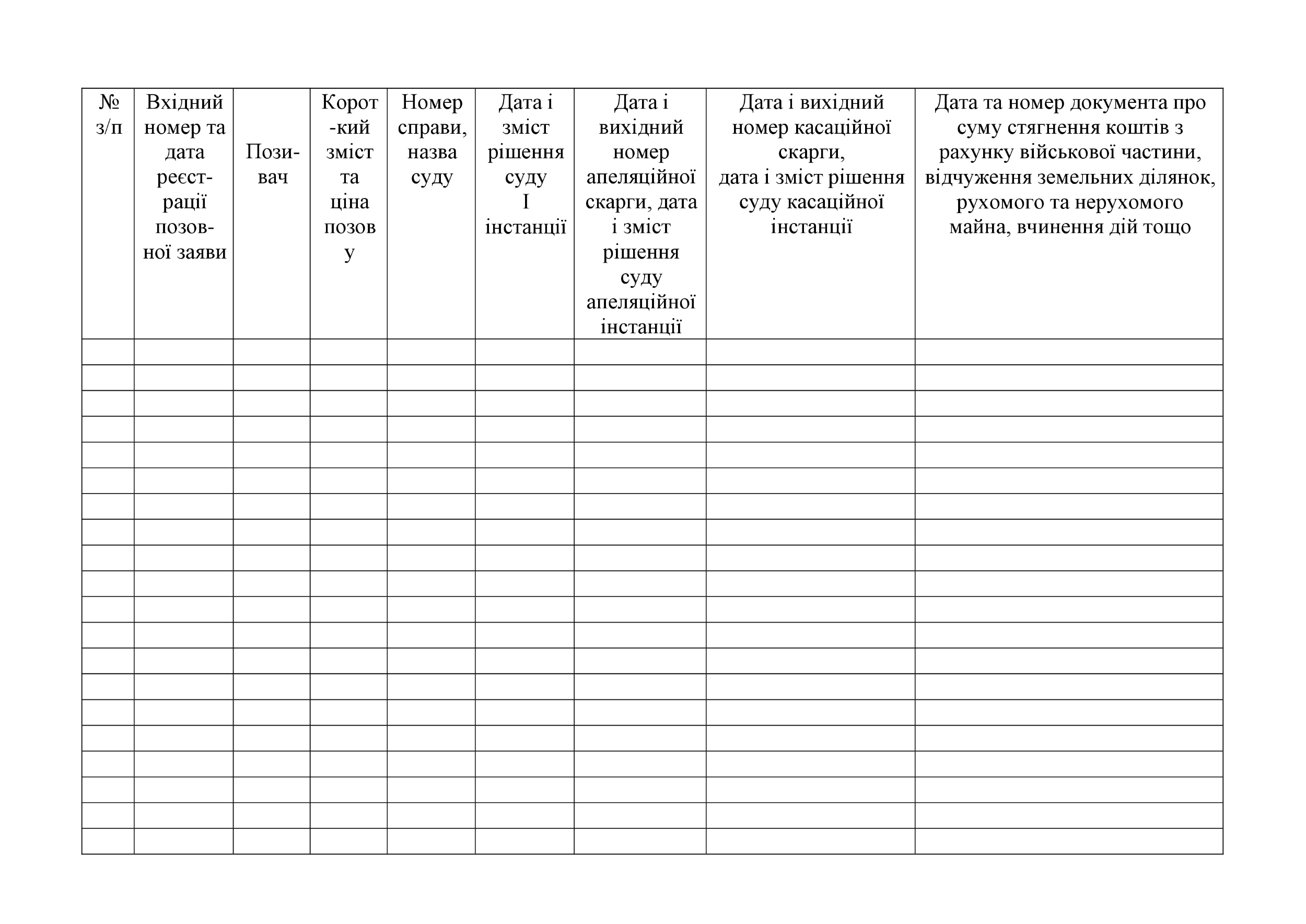 Журнал обліку позовних заяв та інших документів пред’явлених до військової частини, додаток 4. Автор — Міністерство оборони України. 
