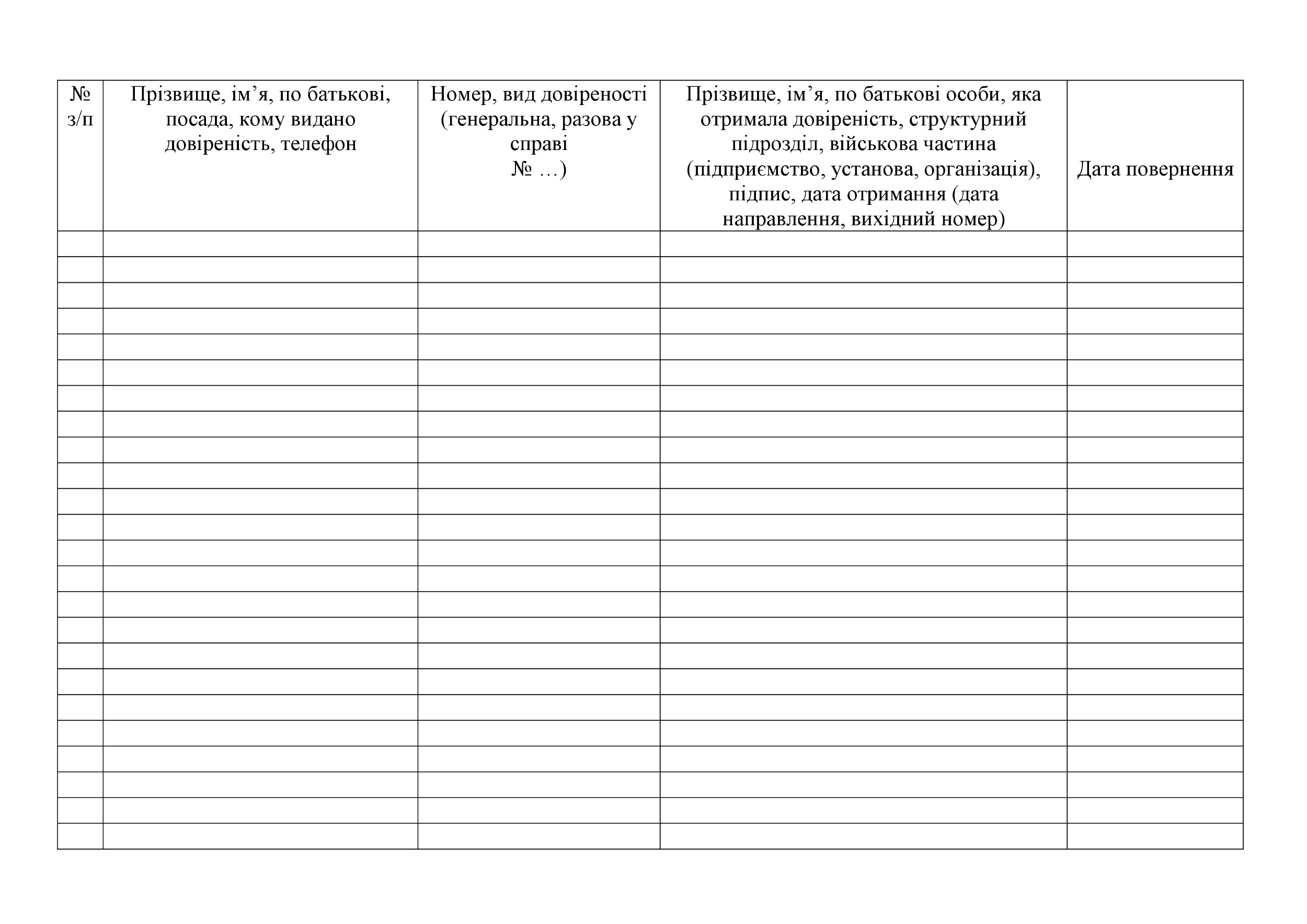 Журнал обліку довіреностей на процесуальне представництво військової частини. Додаток 5. Автор — Міністерство оборони України. 