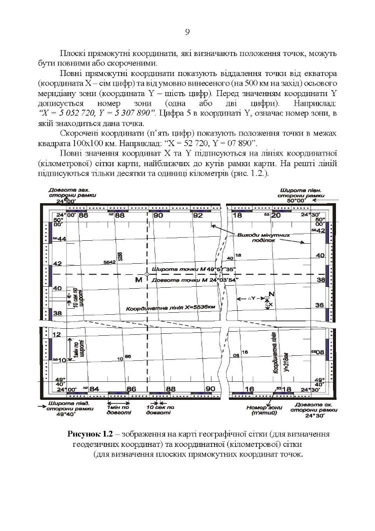 Керівництво з бойової роботи топогеодезичних підрозділів ракетних військ і артилерії Збройних Сил України