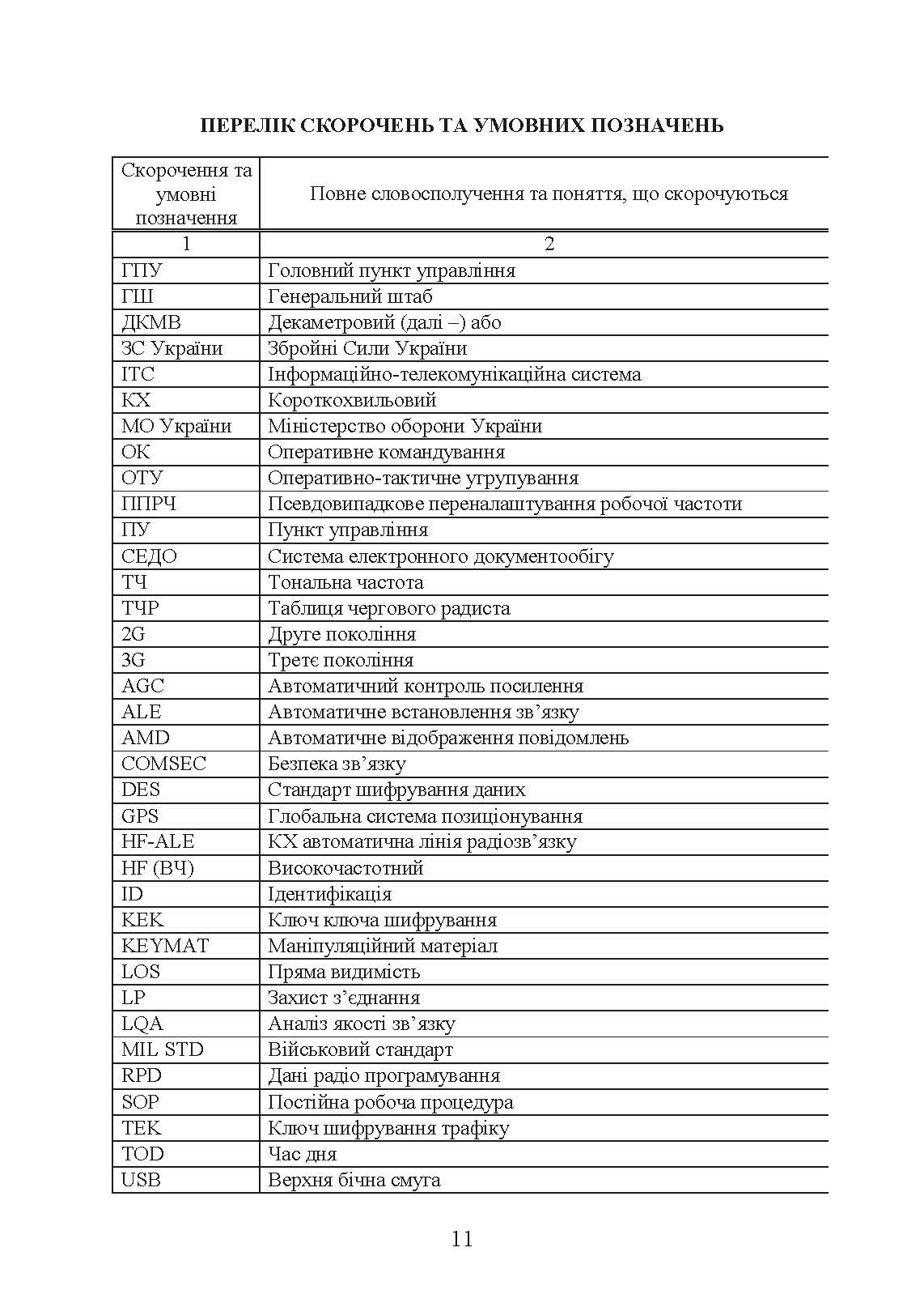 Короткохвильовий радіозв’язок: настанова. . 