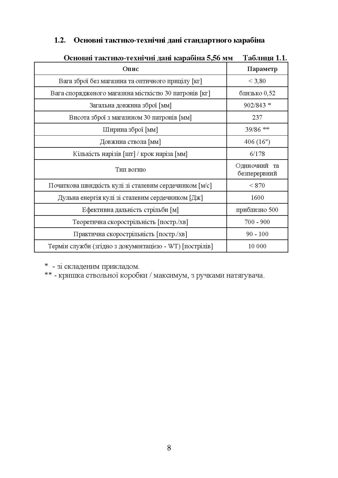 Інструкція з використання 5,56 мм стандартний карабін (основний) - версія А2. . 