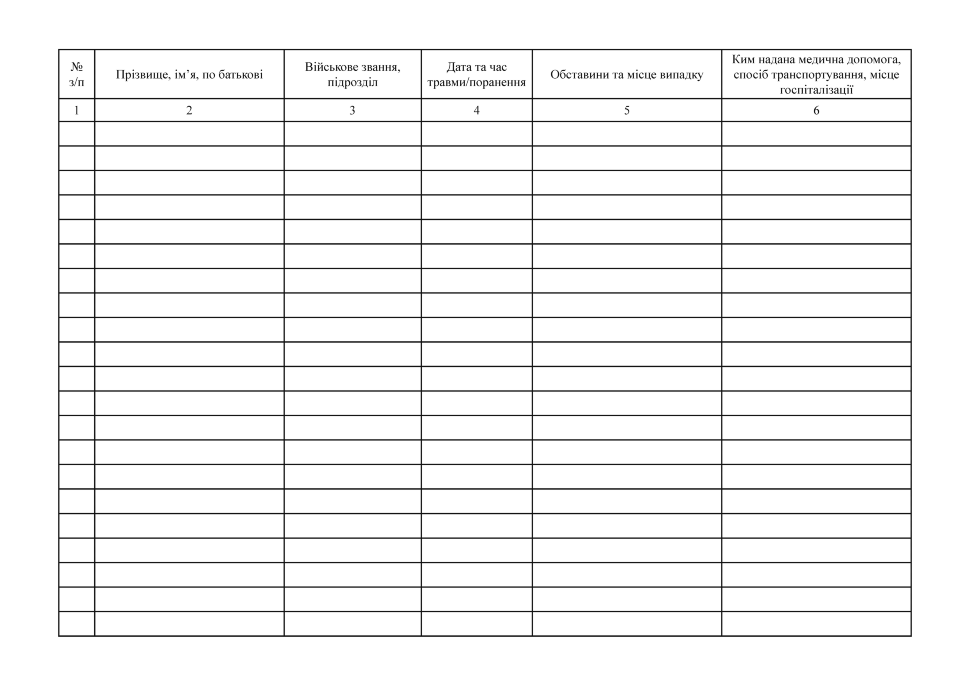 Книга реєстрації травмованих та поранених військовослужбовців