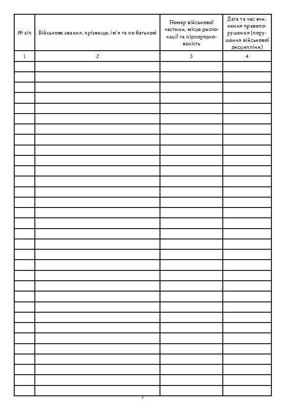Книга обліку військовослужбовців, яким зроблено зауваження за порушення військової дисципліни або яких затримано за вчинення адміністративного правопорушення, додаток 10