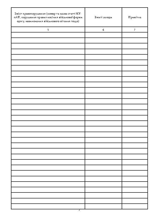 Книга обліку військовослужбовців, яким зроблено зауваження за порушення військової дисципліни або яких затримано за вчинення адміністративного правопорушення, додаток 10. Автор — Міністерство оборони України. 