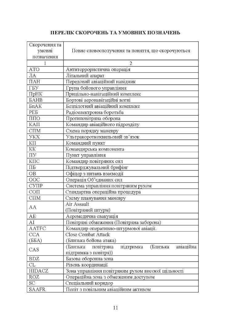 Застосування вертольотів в наземних операціях. Настанова