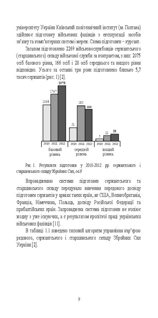Оцінка соціально-психологічної придатності військовослужбовців сержантського та старшинського складу. Автор — О. М. Кокун. 