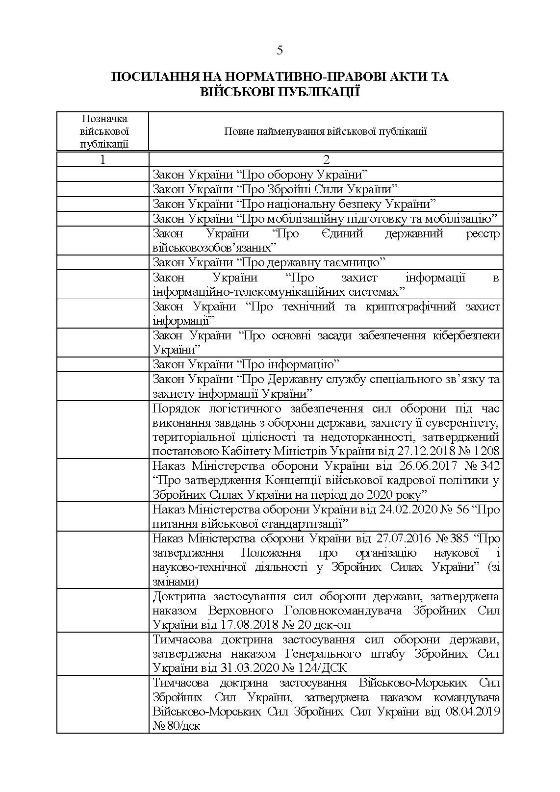 Словник військових термінів та скорочень (абревіатур). . 