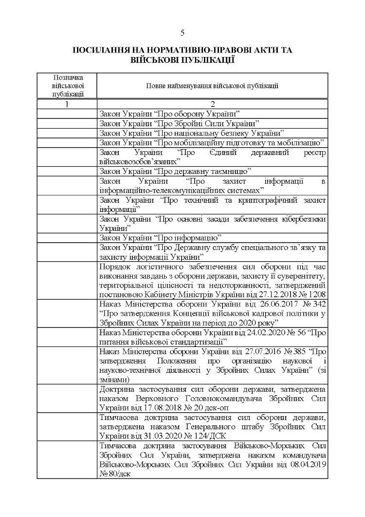 Словник військових термінів та скорочень (абревіатур)