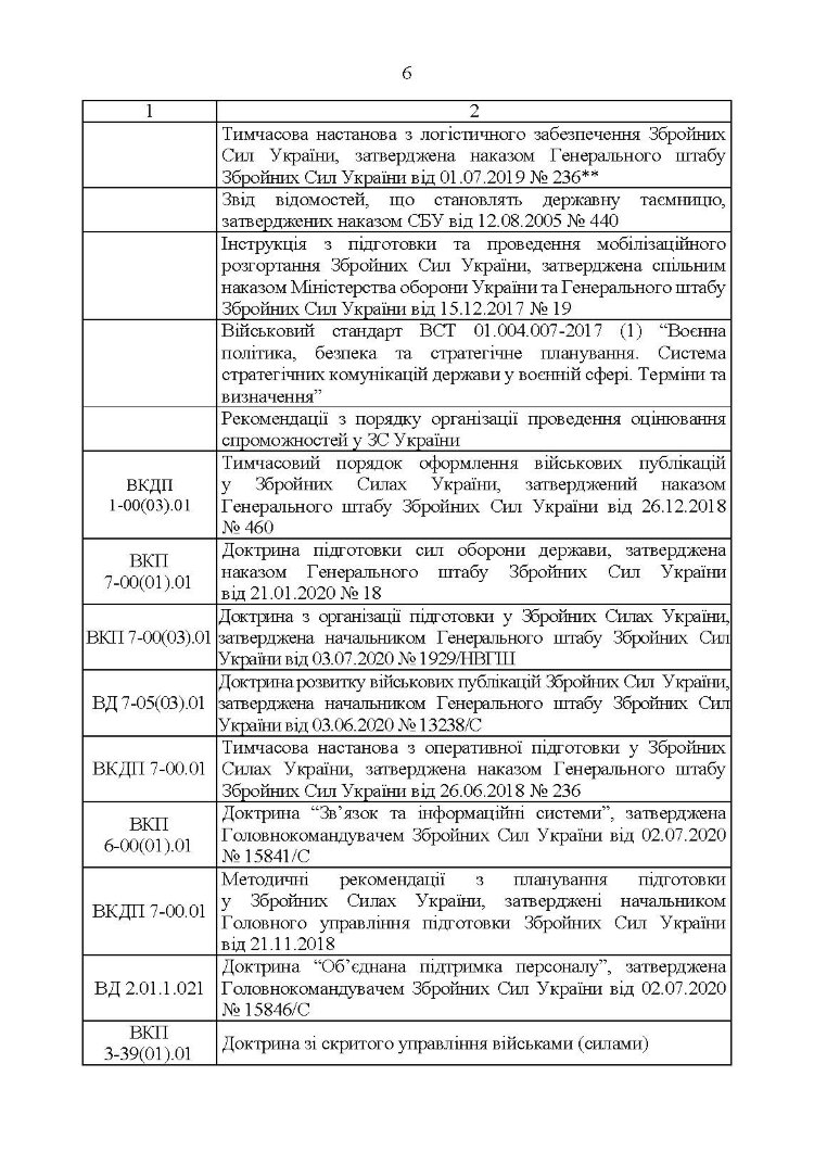 Словник військових термінів та скорочень (абревіатур)