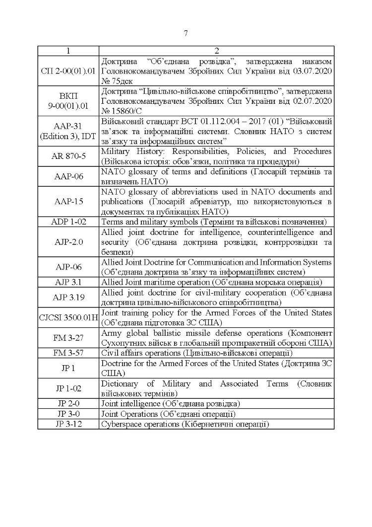 Словник військових термінів та скорочень (абревіатур)