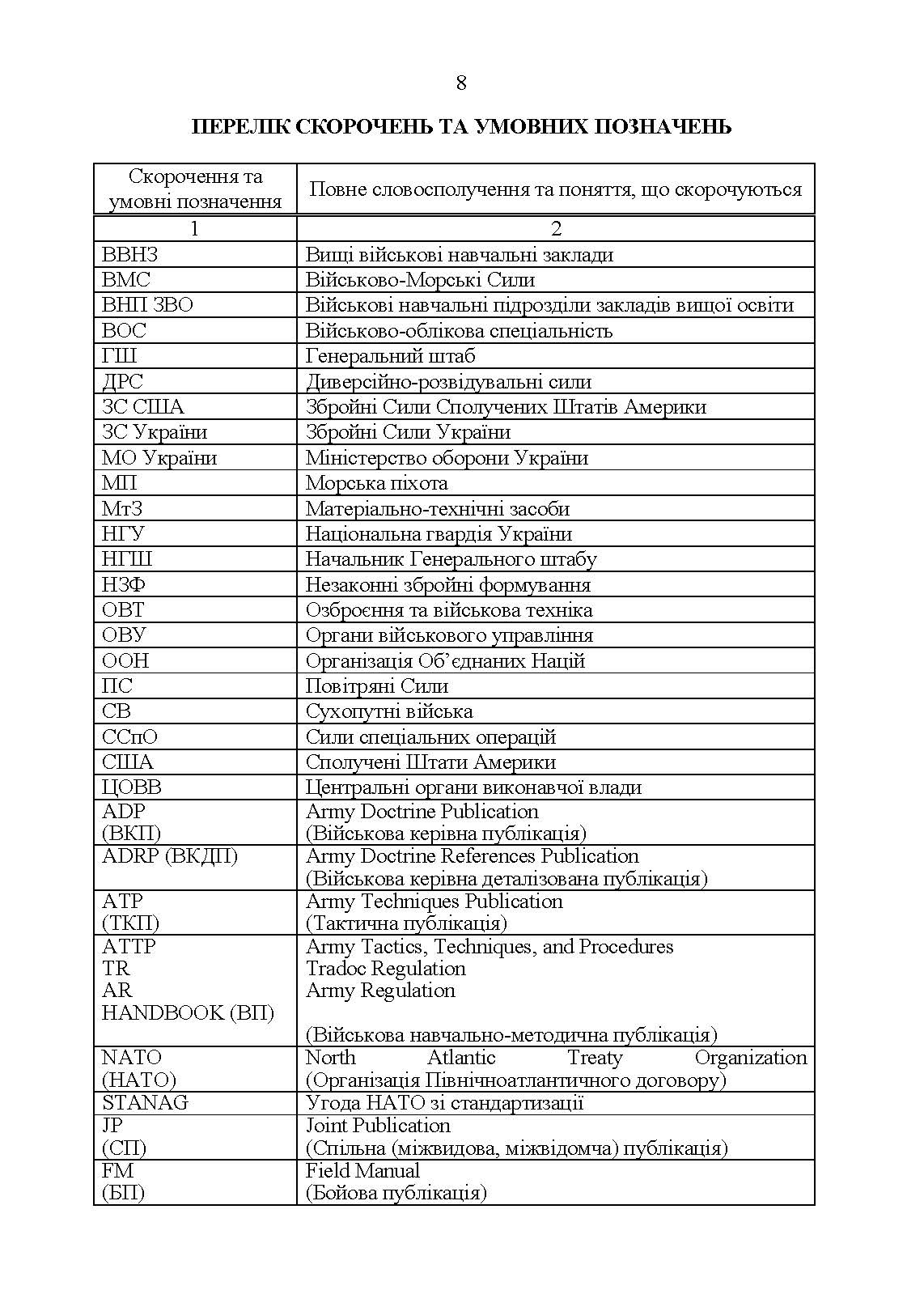 Словник військових термінів та скорочень (абревіатур). . 