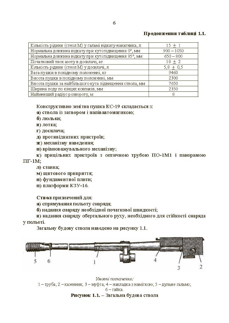 100-мм зенітна пушка КС-19