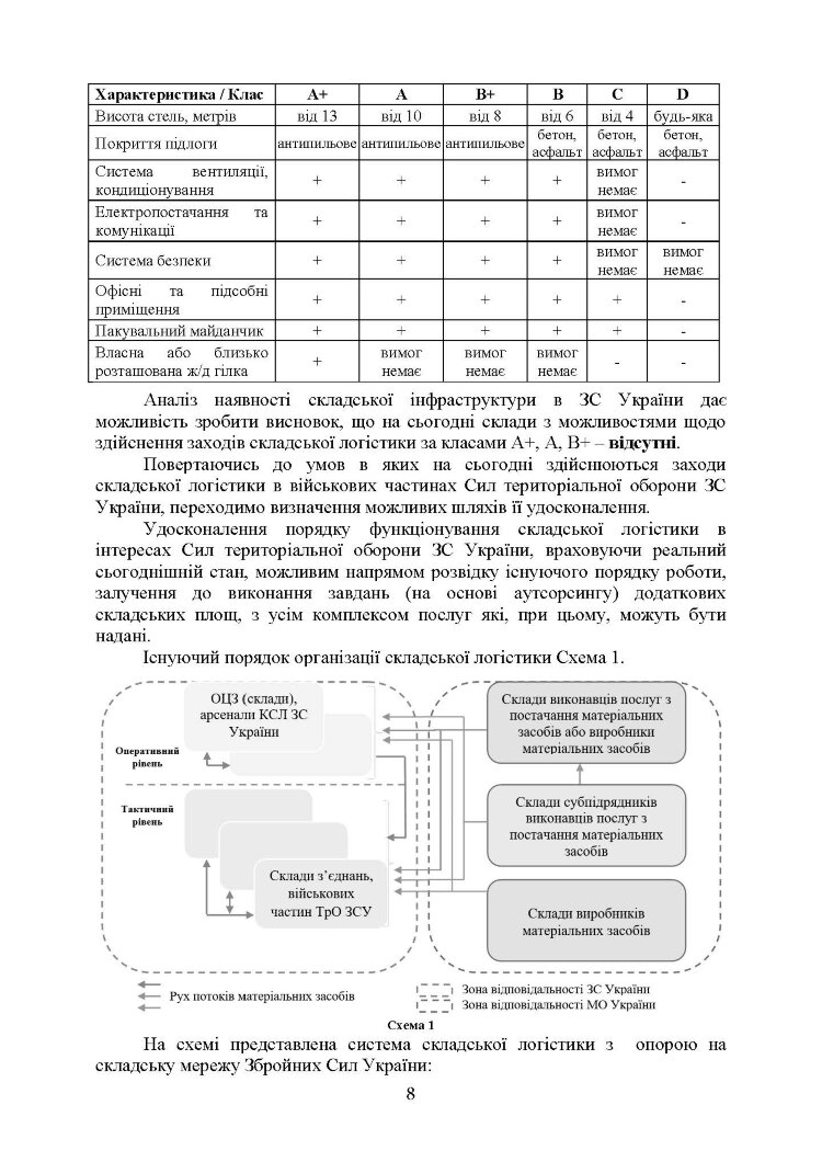 Логістика Сил територіальної оборони Збройних Сил України. Інформаційно-аналітичний збірник №2.