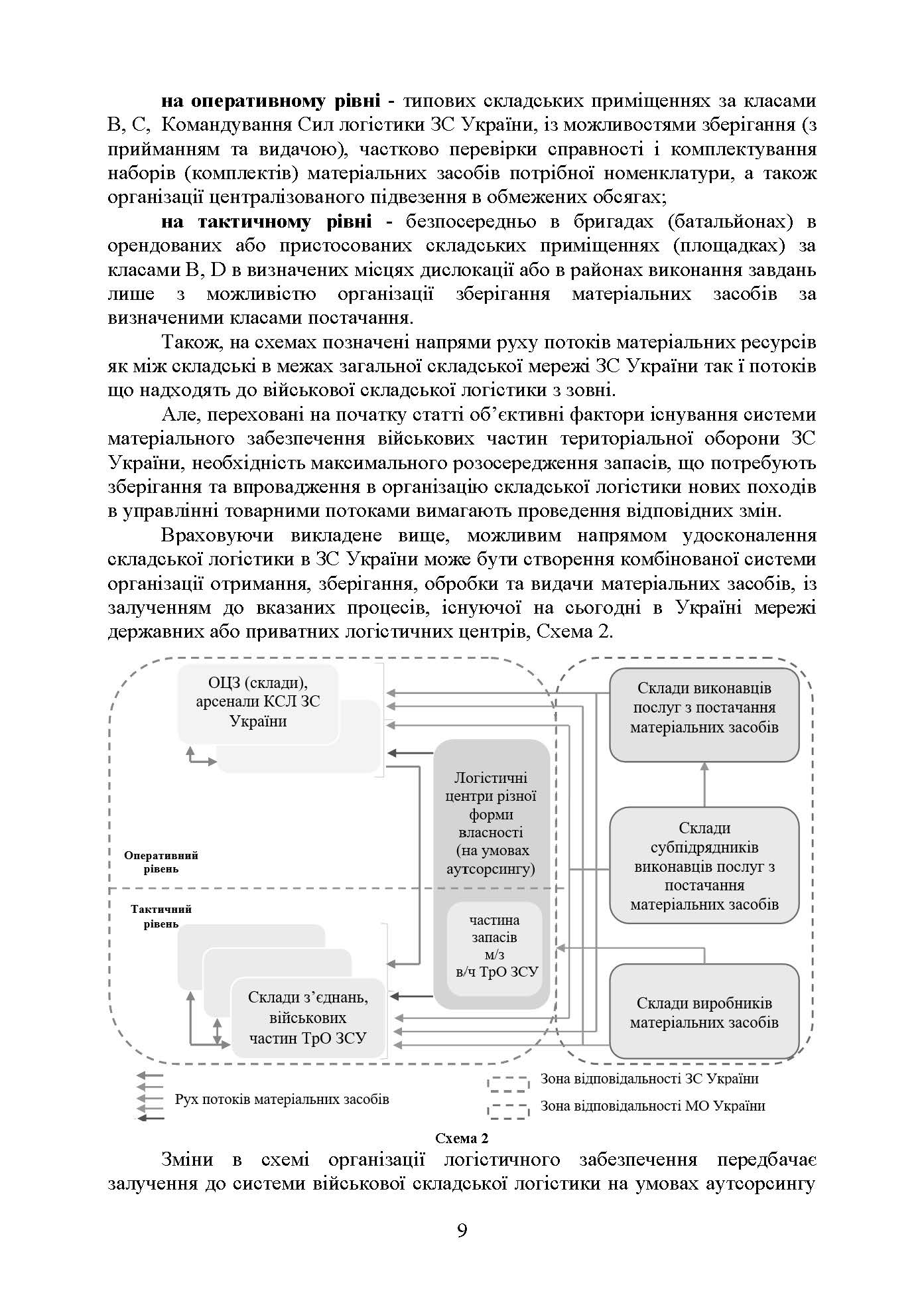 Логістика Сил територіальної оборони Збройних Сил України. Інформаційно-аналітичний збірник №2.. . 