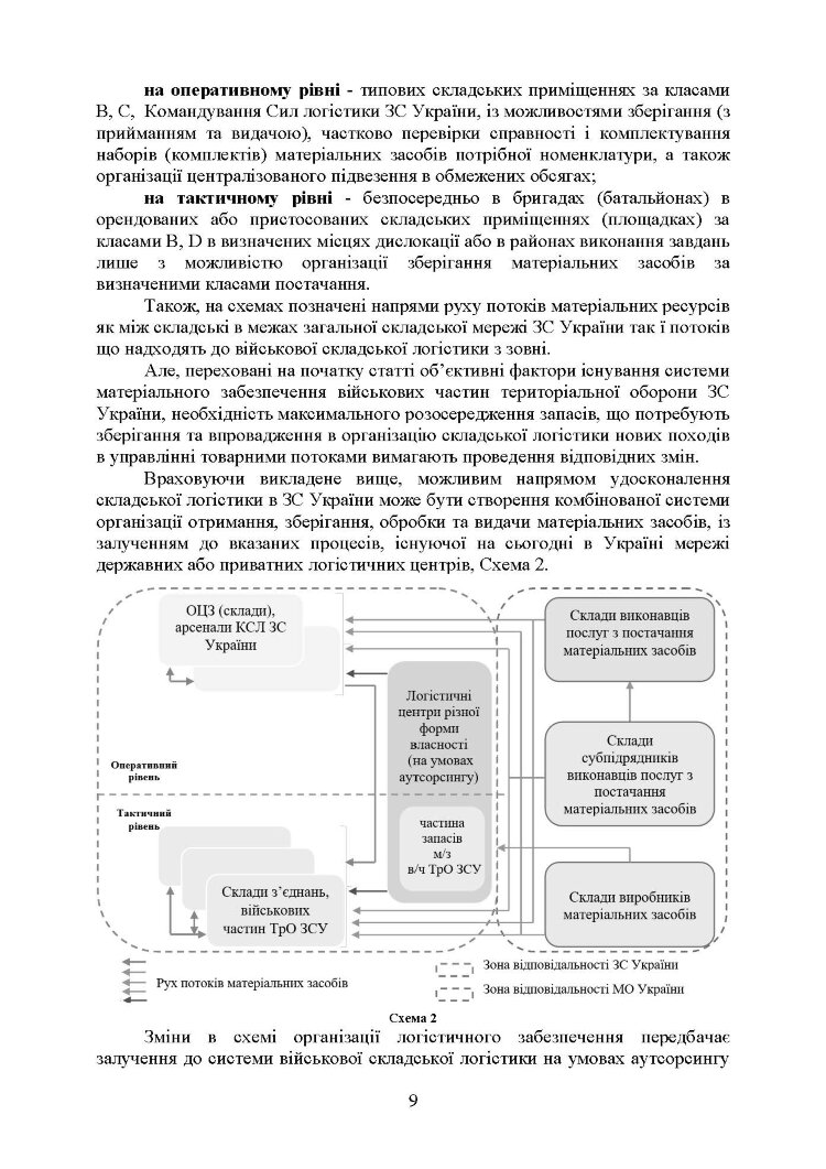 Логістика Сил територіальної оборони Збройних Сил України. Інформаційно-аналітичний збірник №2.