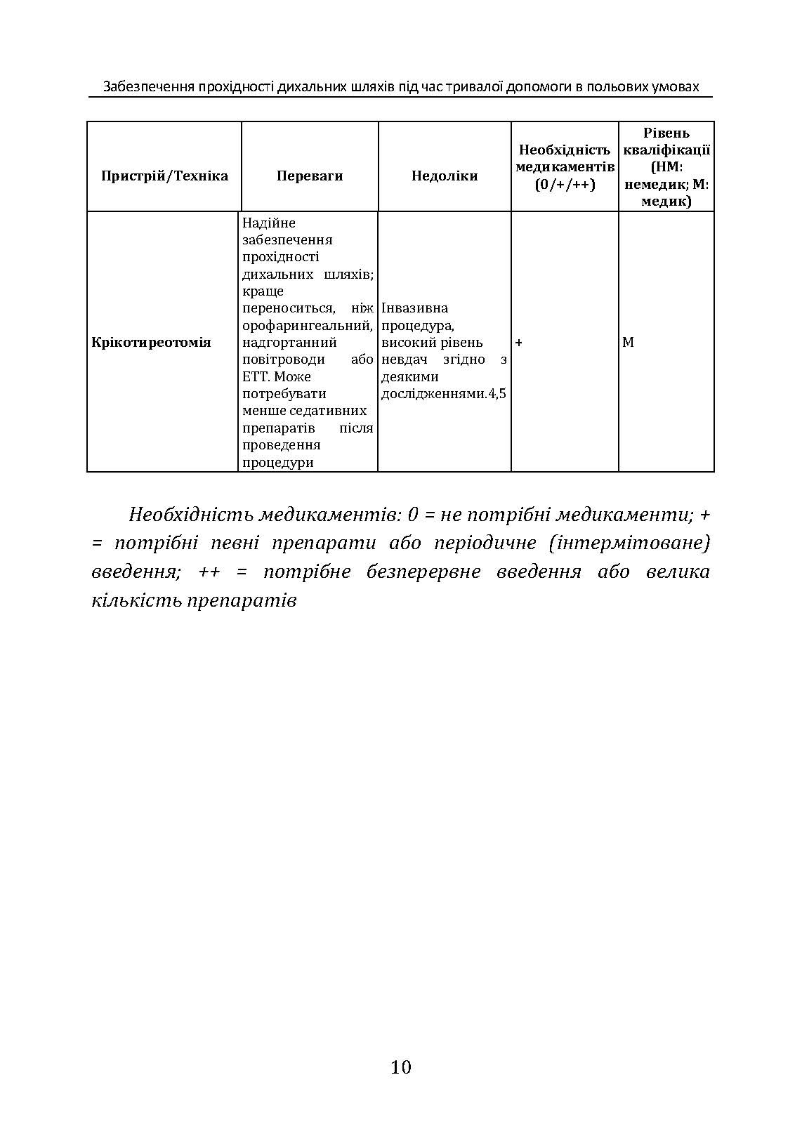 Забезпечення прохідності дихальних шляхів під час тривалої допомоги в польових умовах CPG ID:80. . 