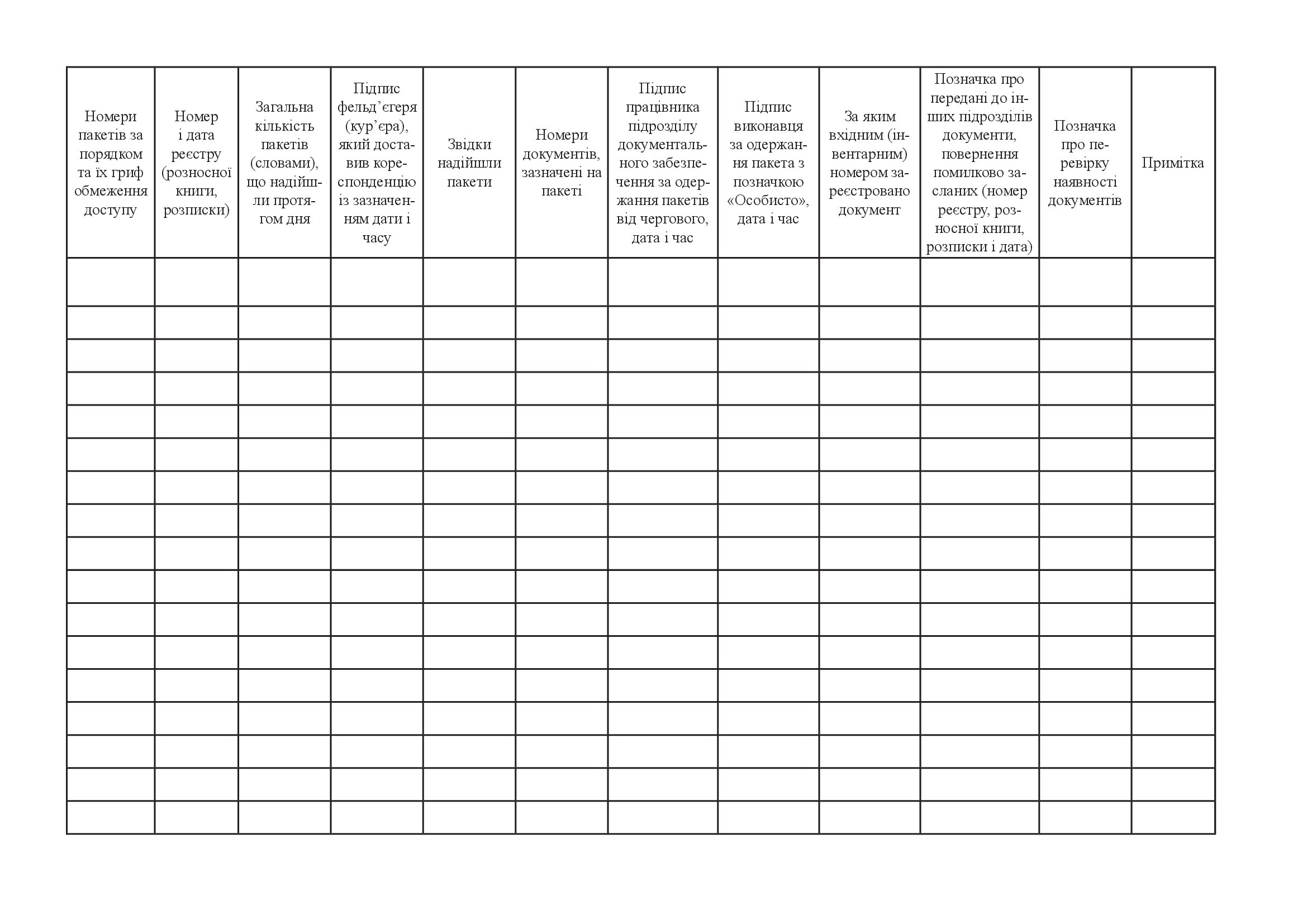 Пакетно-контрольний журнал (форма 52). . 