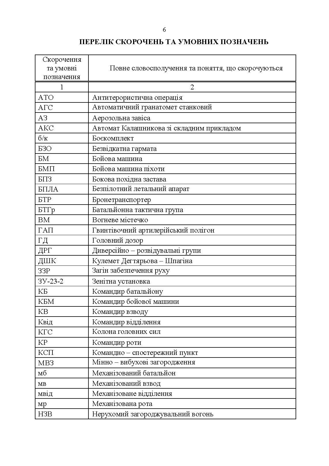 Організація, управління та вдосконалення системи вогню в сучасних умовах. . 