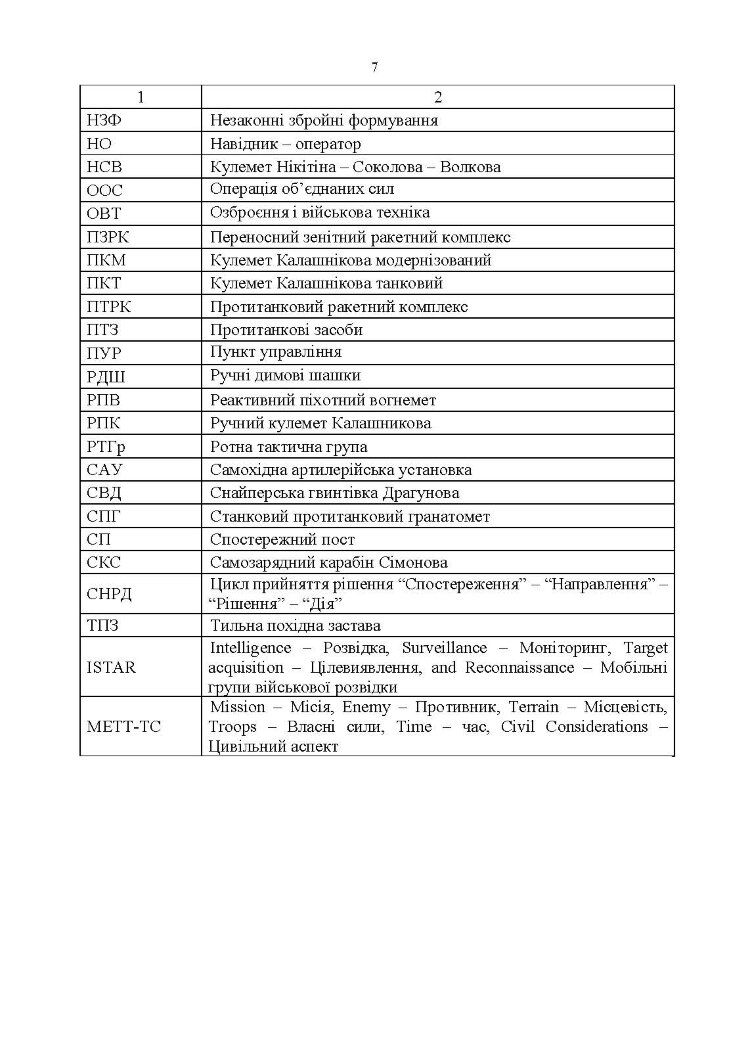 Організація, управління та вдосконалення системи вогню в сучасних умовах