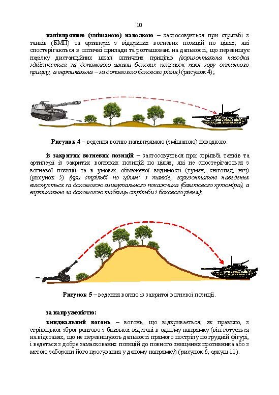 Організація, управління та вдосконалення системи вогню в сучасних умовах. . 