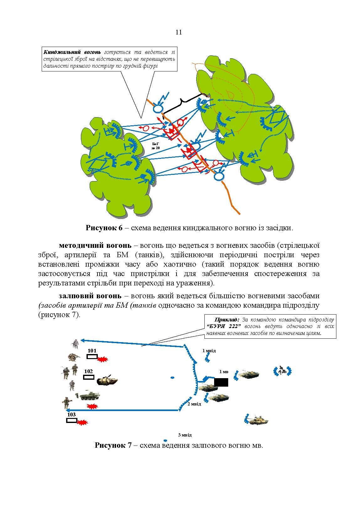 Організація, управління та вдосконалення системи вогню в сучасних умовах. . 