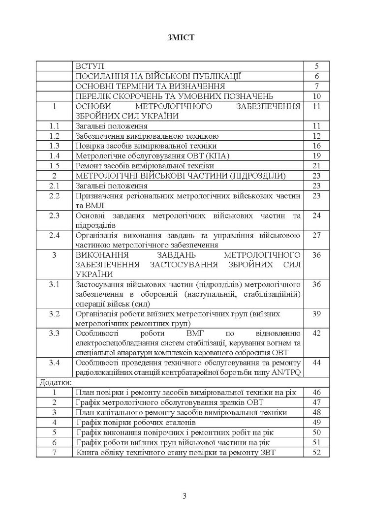 Метрологічні військові частини та підрозділи. Настанова