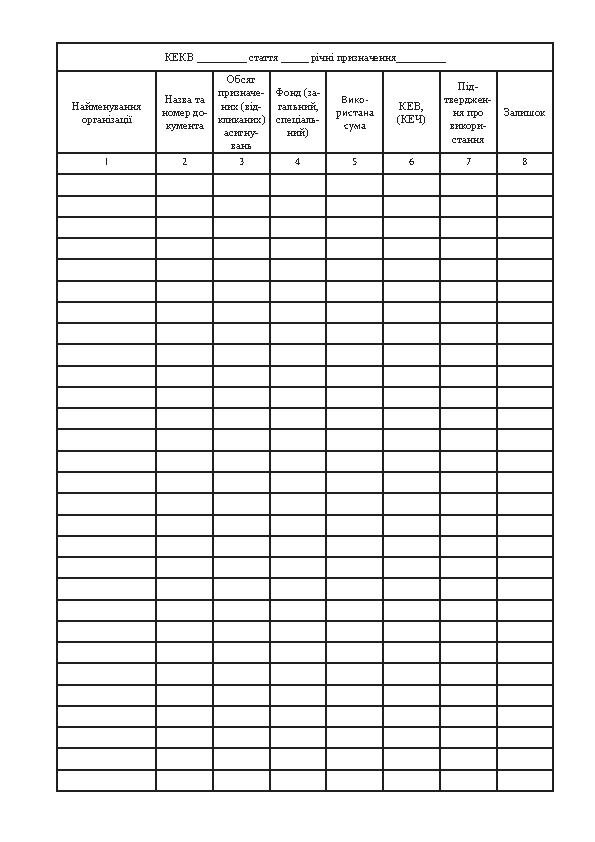 Книга обліку асигнувань перерахованих підвідомчим установам, додаток 21