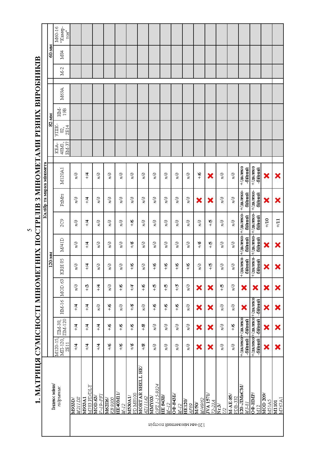 Довідник щодо використання мінометних пострілів та мінометів різних виробників, наданих західними партнерами. . 
