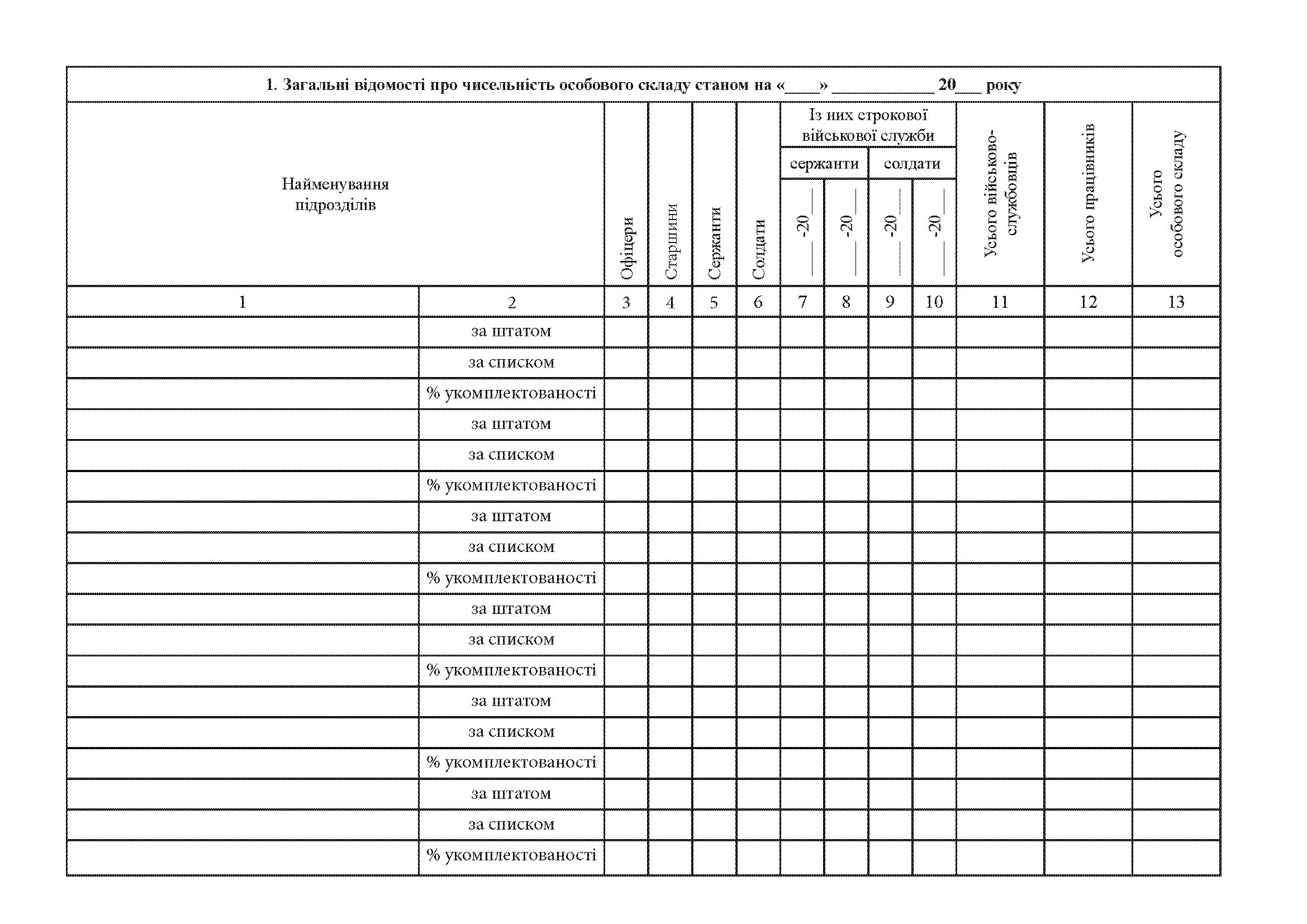 Книга штатно-посадового обліку особового складу, додаток 5 (61) 