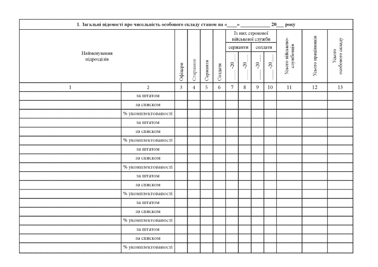 Книга штатно-посадового обліку особового складу, додаток 5 (61) 
