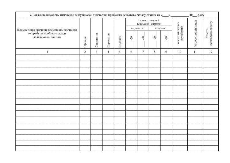Книга штатно-посадового обліку особового складу, додаток 5 (61) 