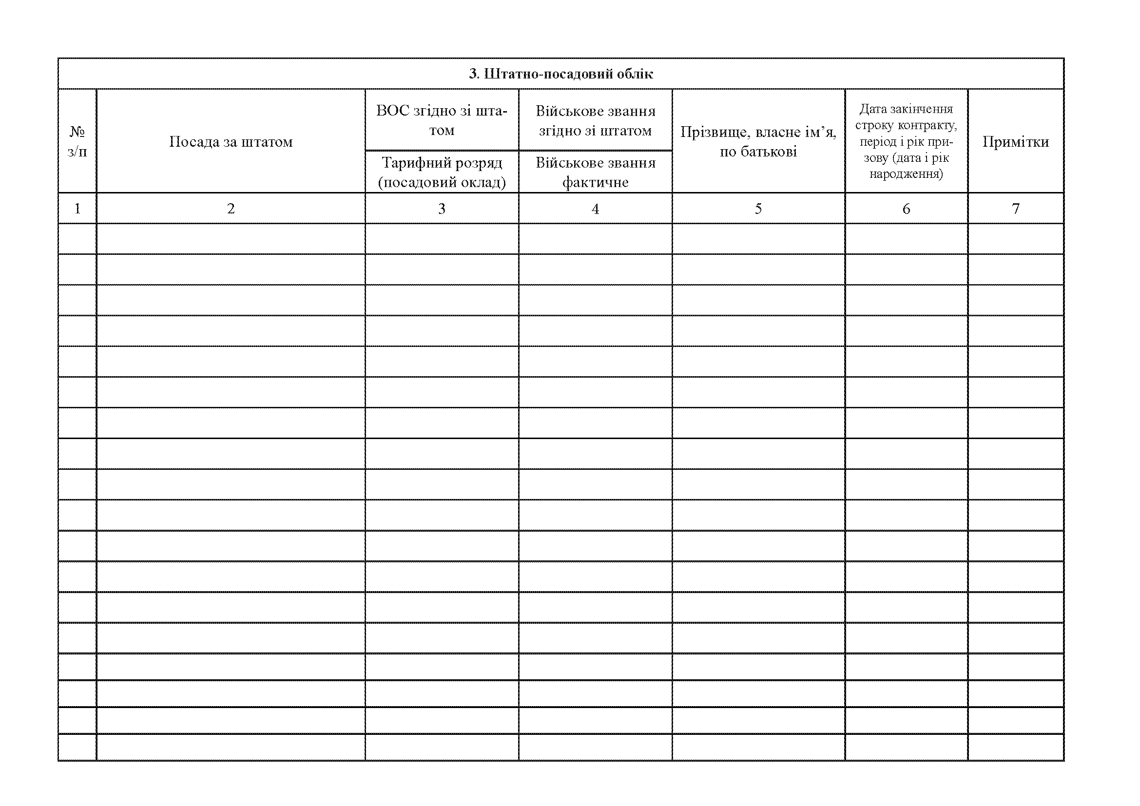 Книга штатно-посадового обліку особового складу, додаток 5 (61) . Автор — Міністерство оборони України. 