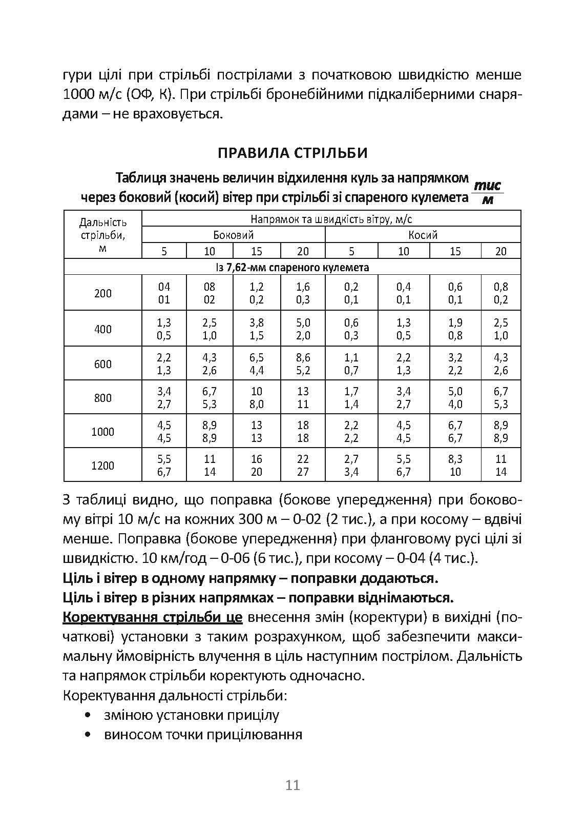 Довідник командира (навідника-оператора) та механіка-водія танка Т-64Б. . 