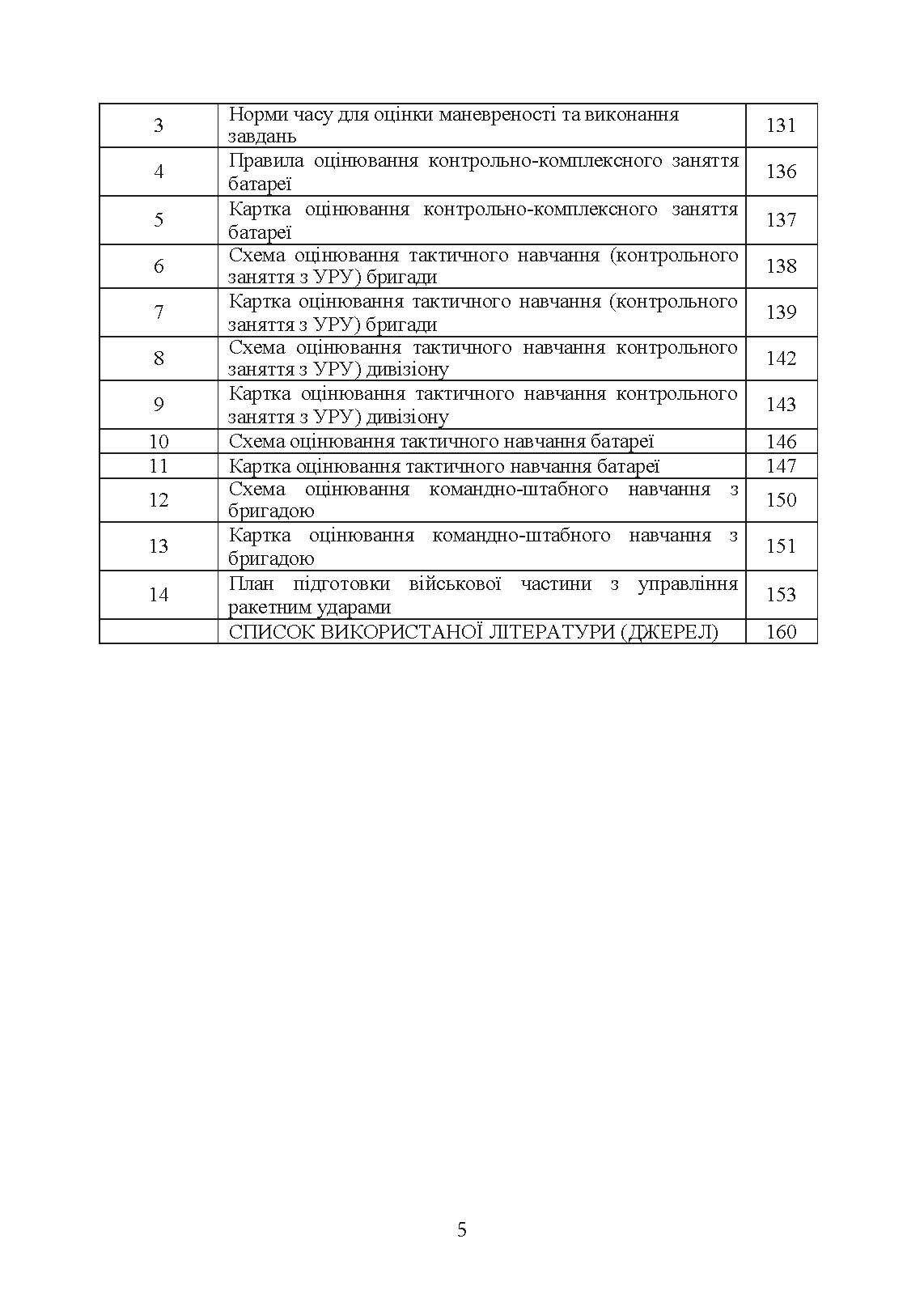 Підготовка ракетних військ Сухопутних військ Збройних Сил України (ракетна, реактивна артилерійська бригада, дивізіон, батарея, відділення, взвод, обслуга): настанова. . 