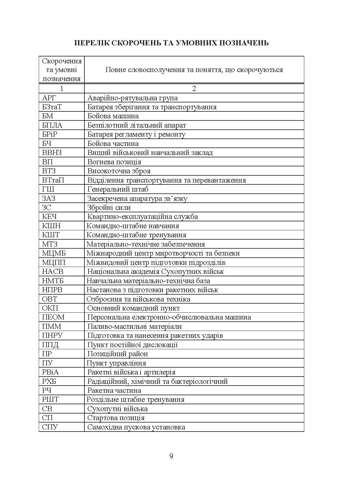 Підготовка ракетних військ Сухопутних військ Збройних Сил України (ракетна, реактивна артилерійська бригада, дивізіон, батарея, відділення, взвод, обслуга): настанова. . 