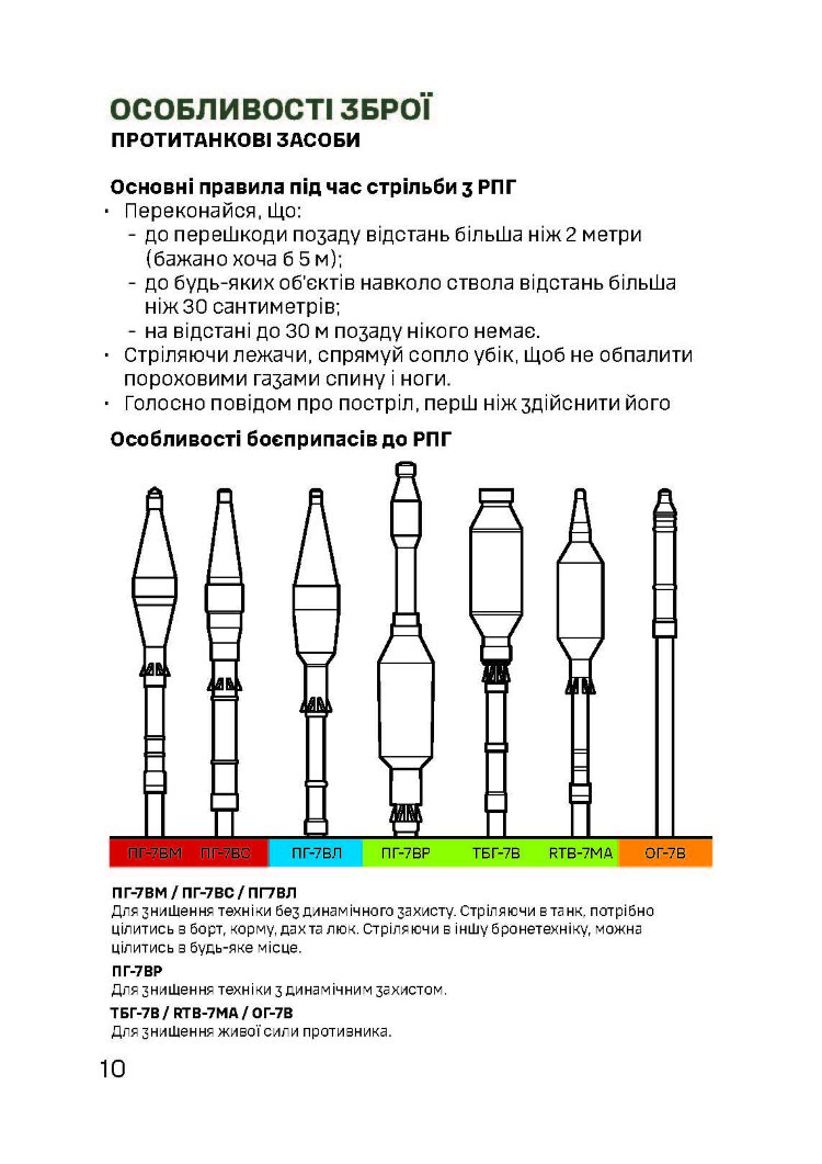 Кишеньковий довідник піхотинця