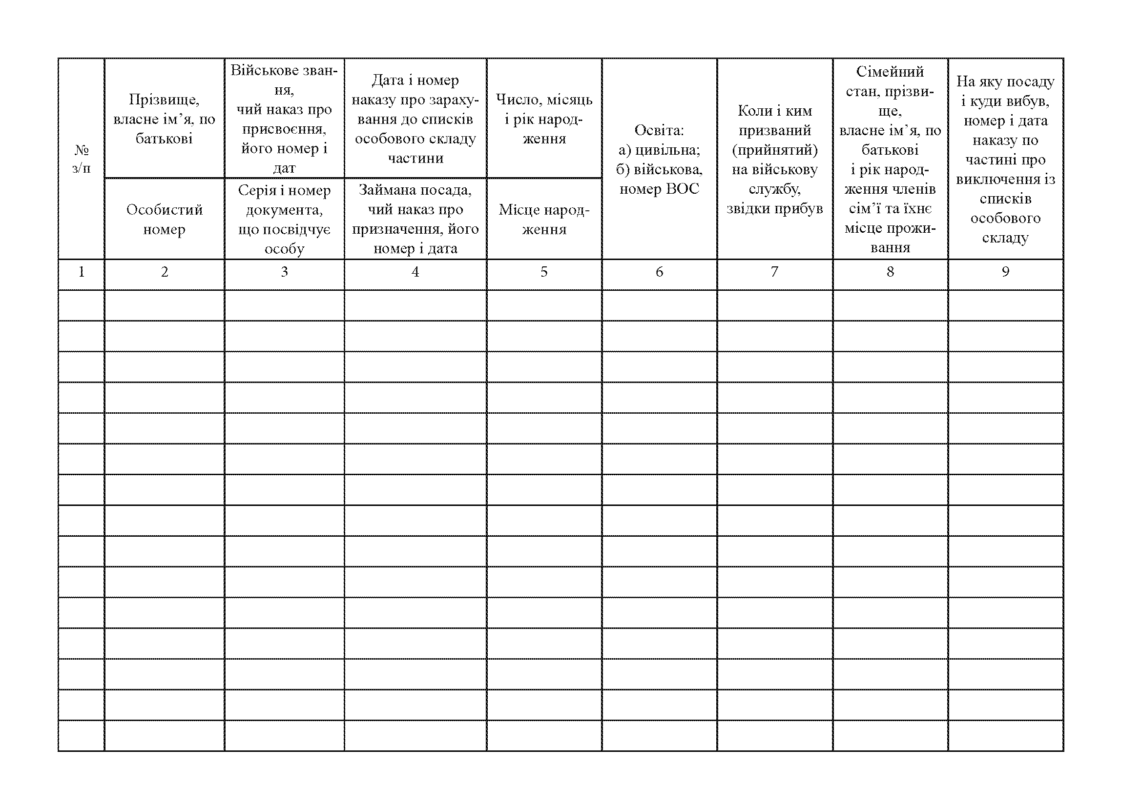 Книга алфавітного обліку офіцерів осіб рядового сержантського і старшинського склад, додаток 7. Автор — Міністерство оборони України. 