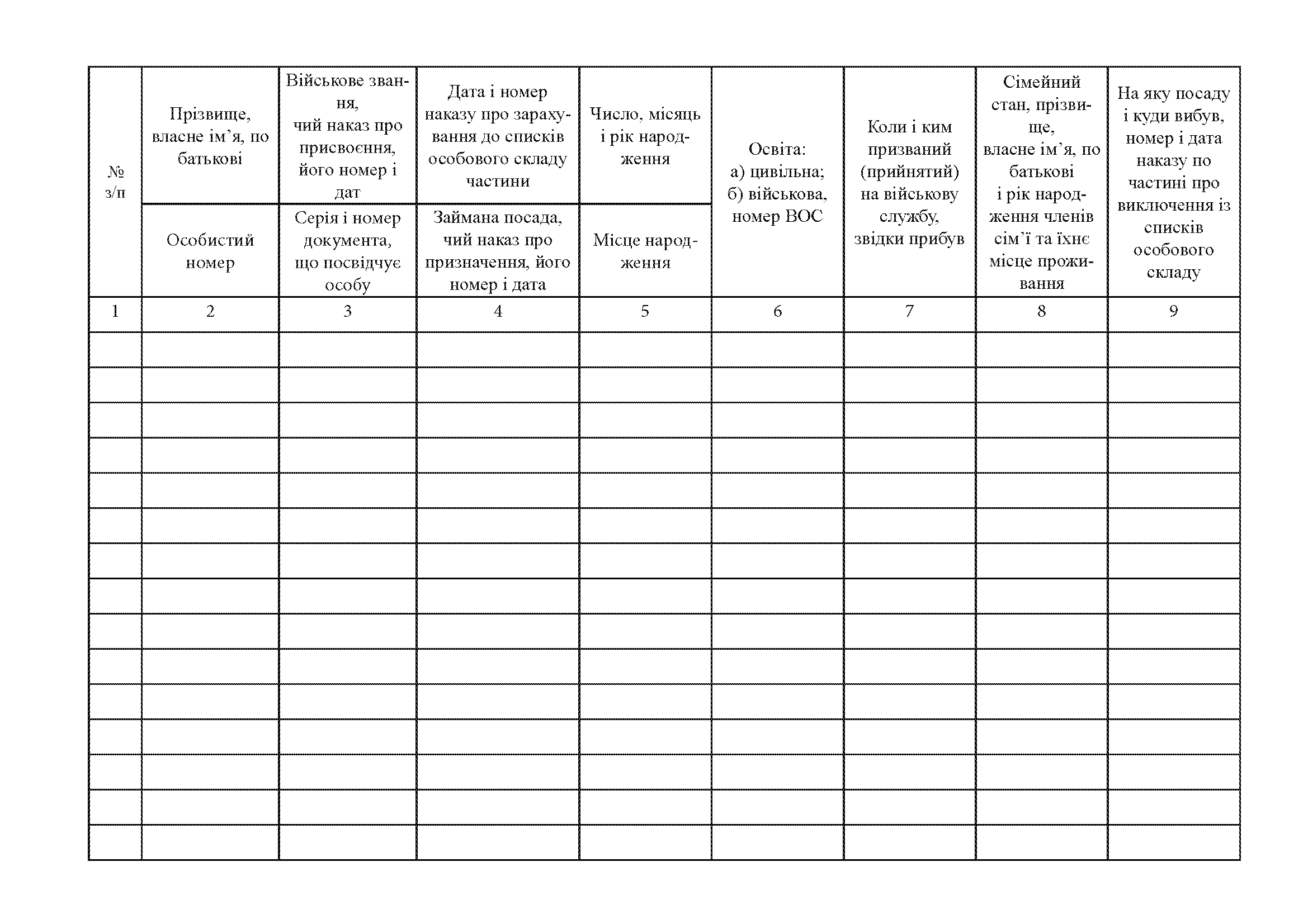 Книга алфавітного обліку офіцерів осіб рядового сержантського і старшинського склад, додаток 7. Автор — Міністерство оборони України. 