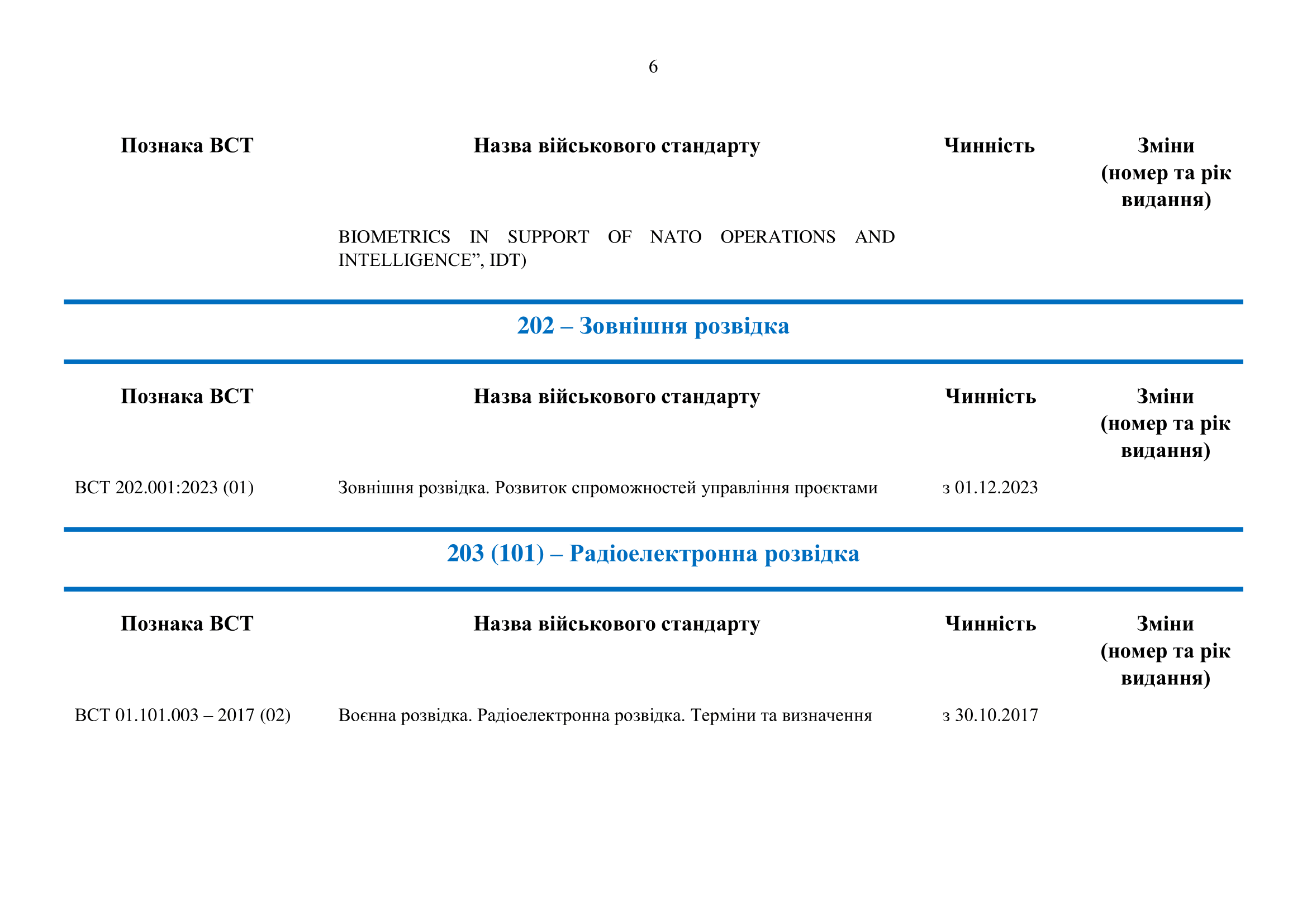 Каталог військових стандартів. Автор — Міністерство оборони України. 