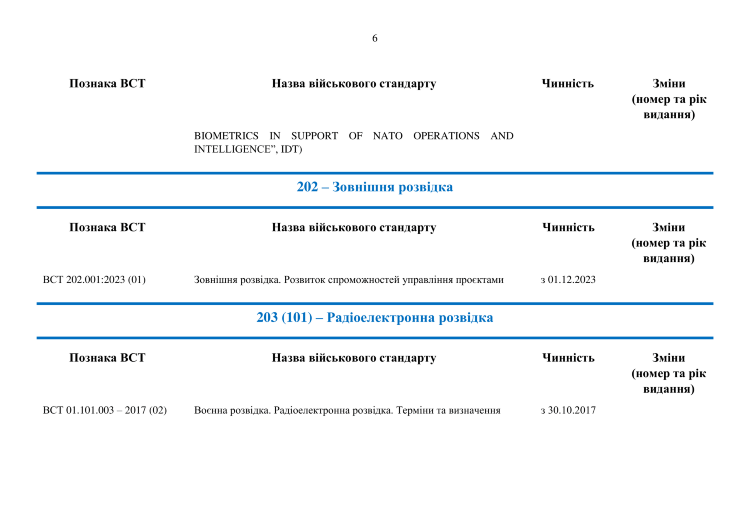 Каталог військових стандартів