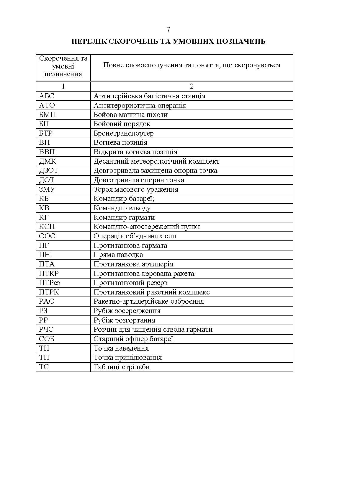 Підготовка підрозділів протитанкових керованих ракет. . 