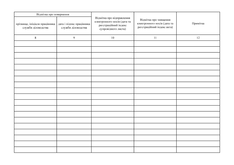 Журнал обліку електронних носіїв інформації, на які планується записувати службову інформацію. Додаток 75