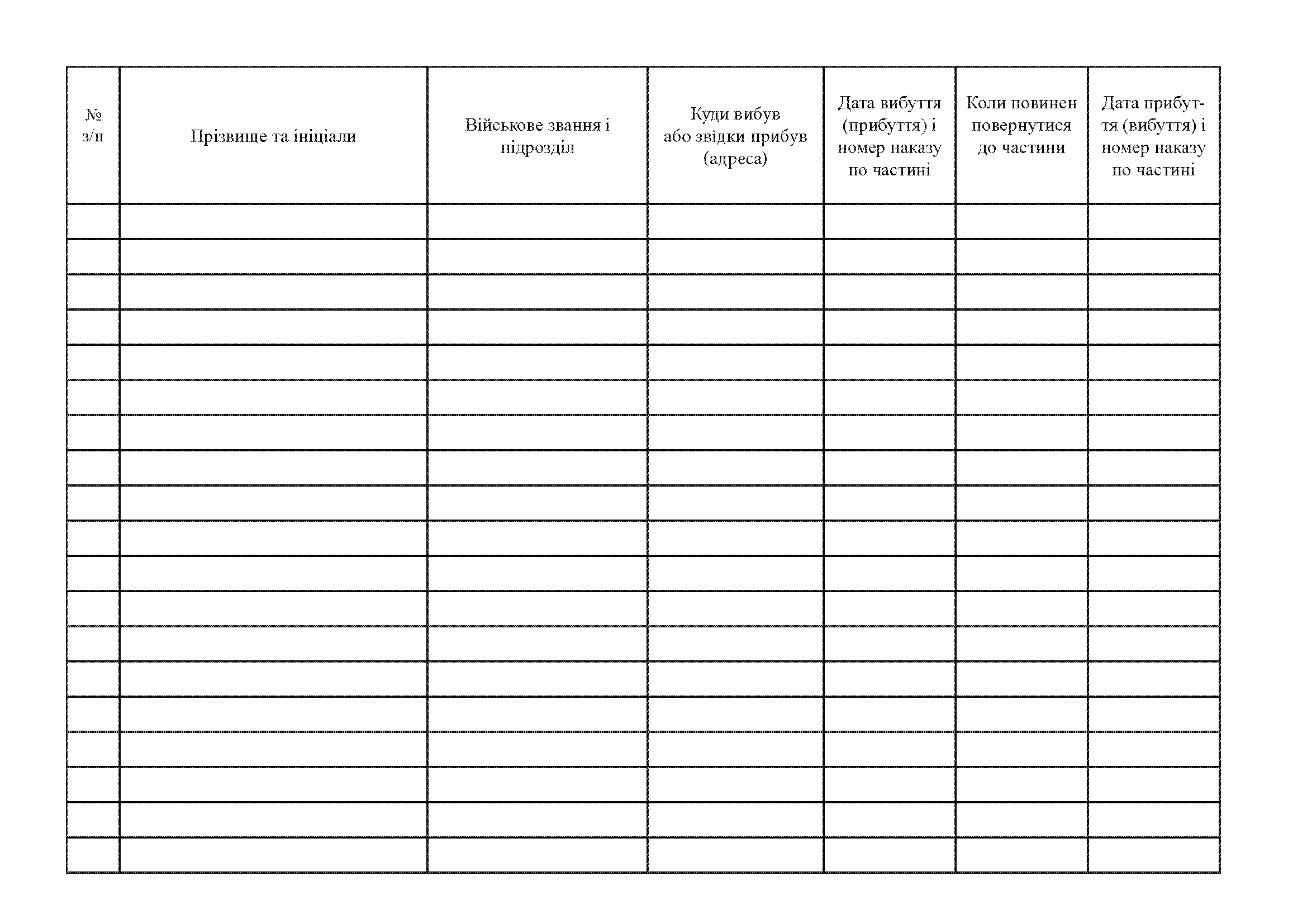 Книга обліку тимчасово відсутнього і тимчасово прибулого до військової частини особового складу, додаток 8 (64). Автор — Міністерство оборони України. 
