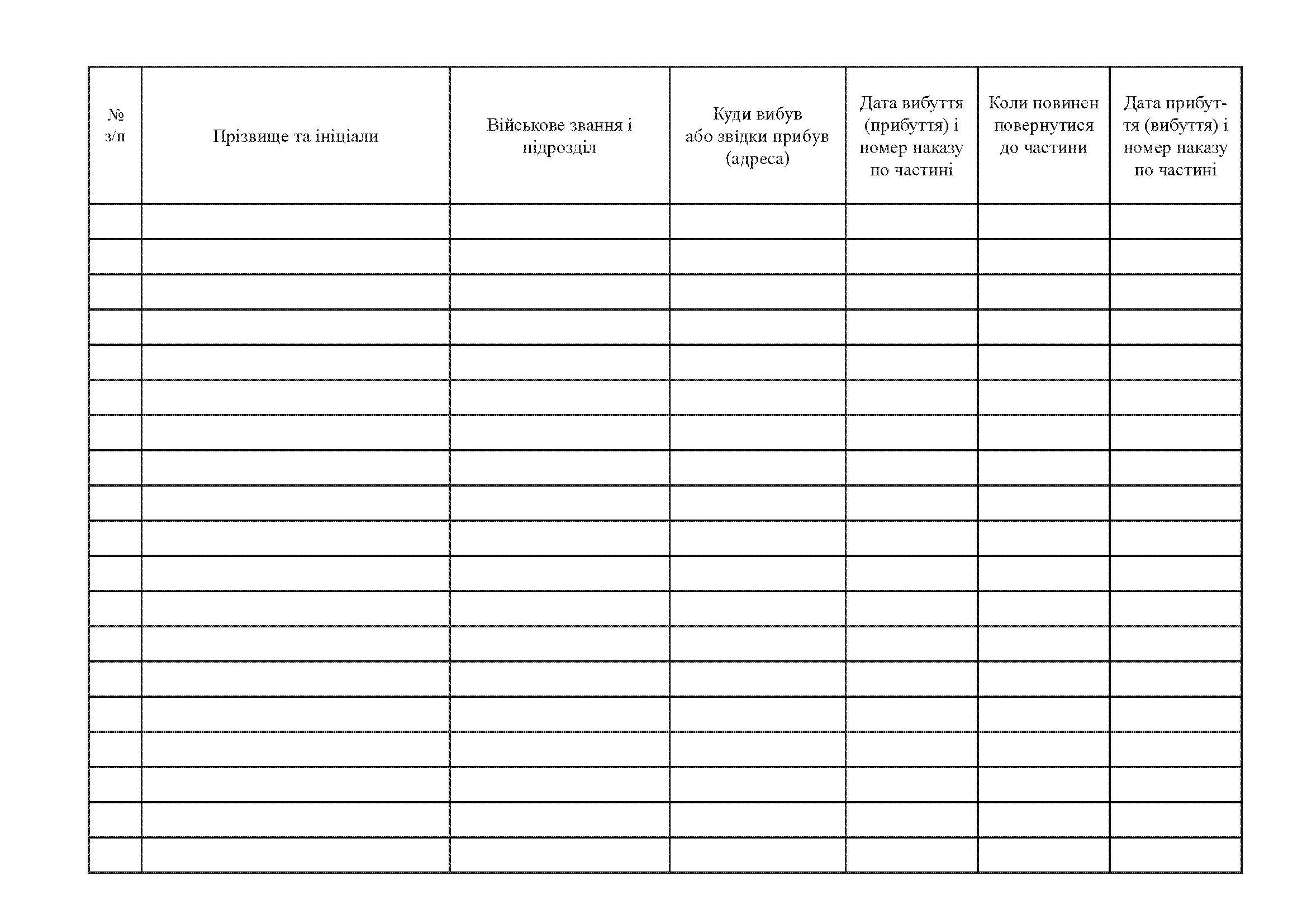 Книга обліку тимчасово відсутнього і тимчасово прибулого до військової частини особового складу, додаток 8 (64). Автор — Міністерство оборони України. 