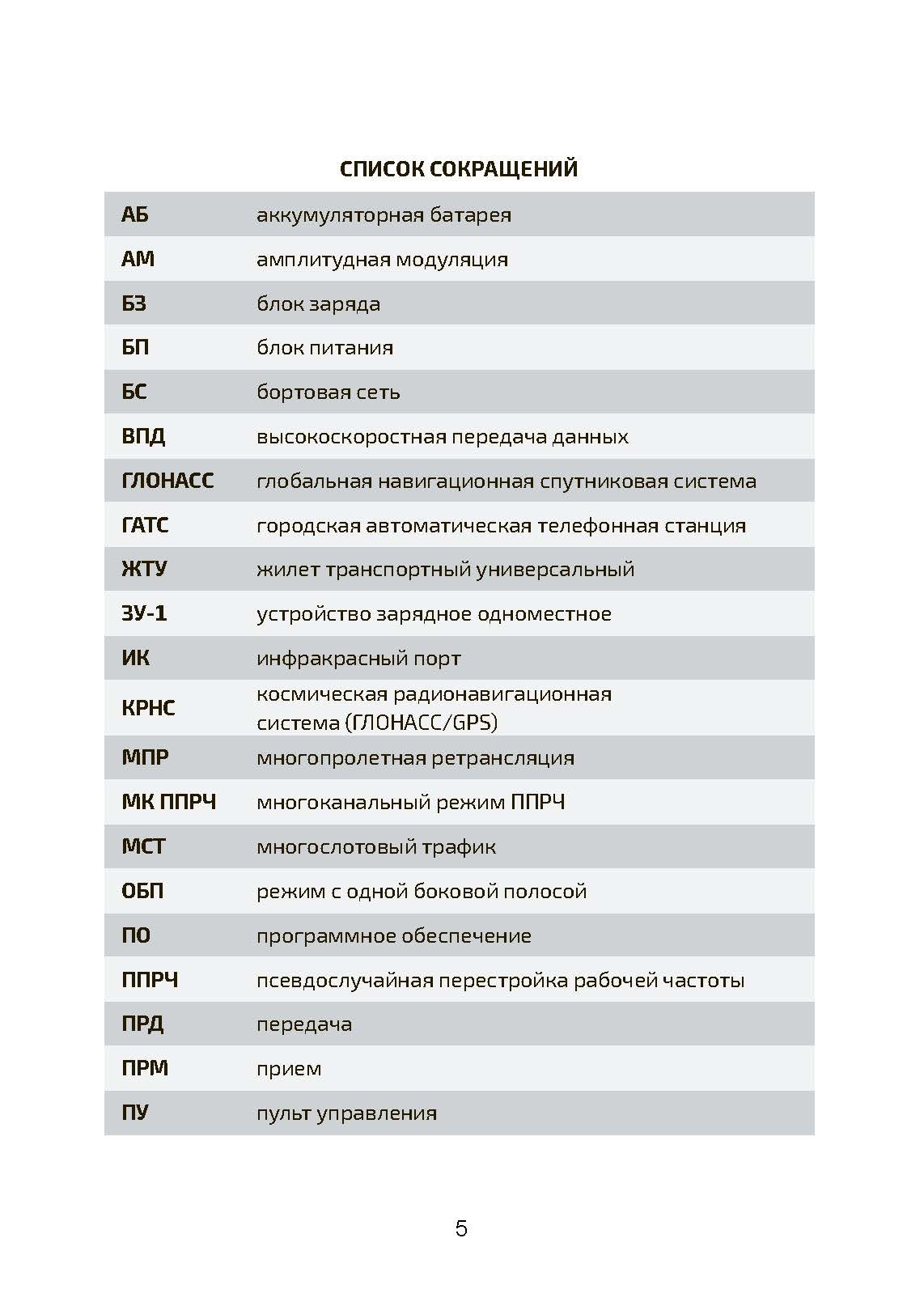 Радиостанция портативная Р-187-П1 «АЗАРТ» по 2.2А (режим открытой связи). Памятка оператору. . 