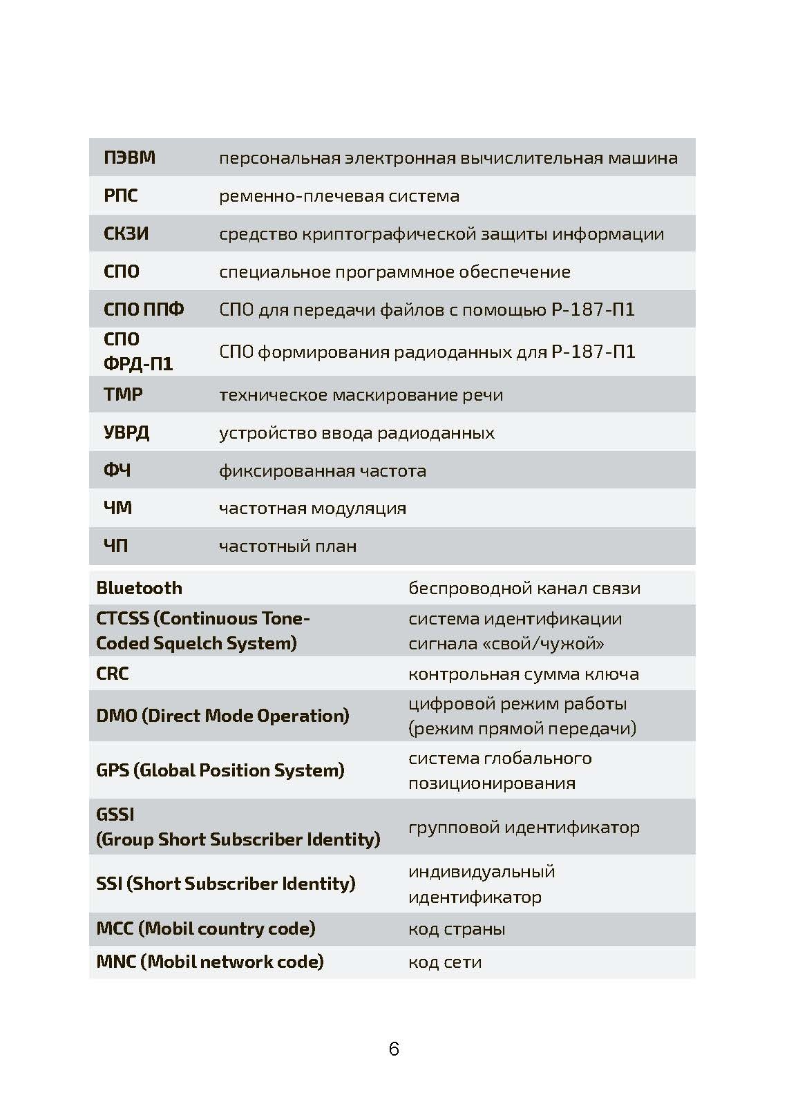 Радиостанция портативная Р-187-П1 «АЗАРТ» по 2.2А (режим открытой связи). Памятка оператору. . 