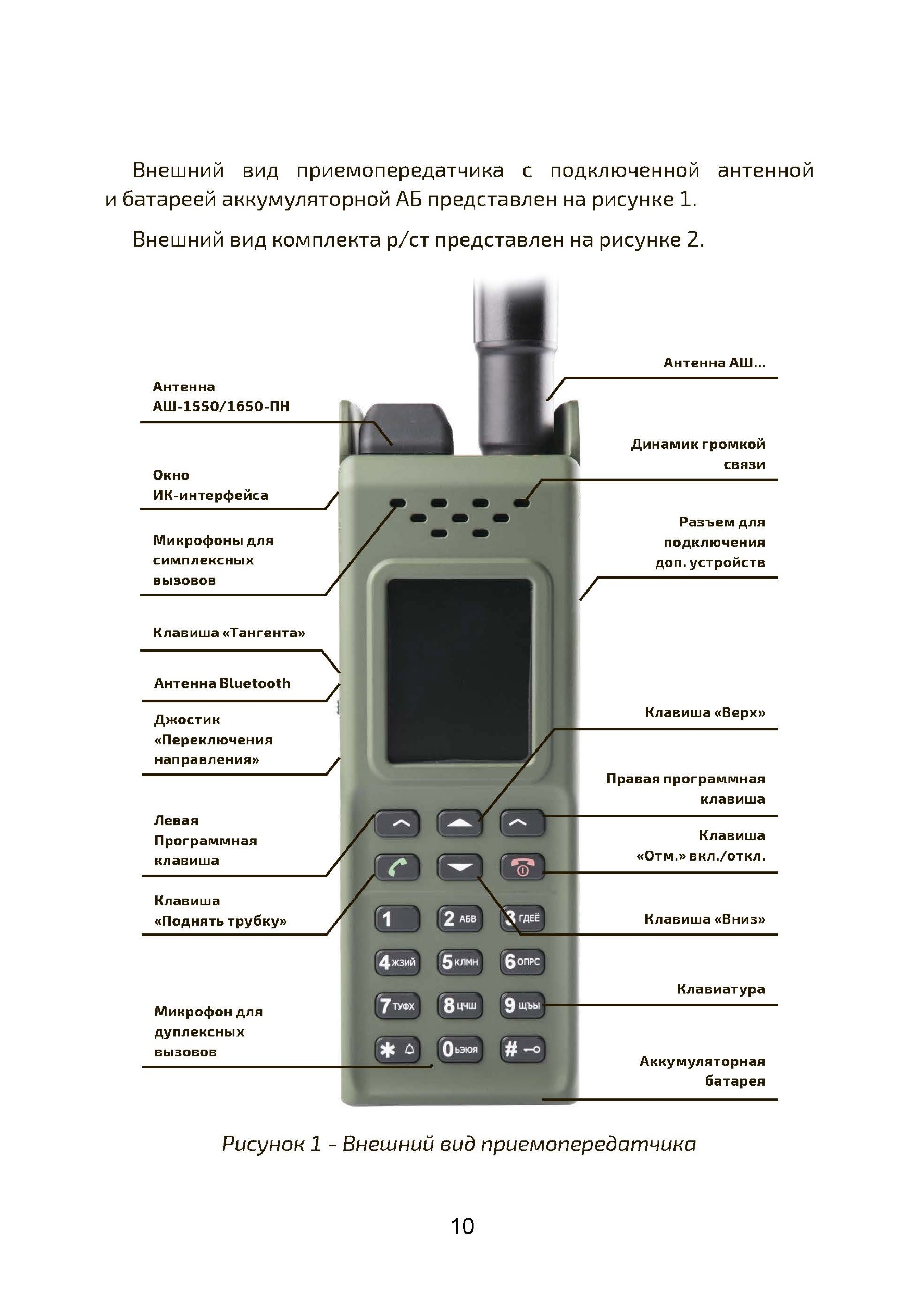 Радиостанция портативная Р-187-П1 «АЗАРТ» по 2.2А (режим открытой связи). Памятка оператору. . 
